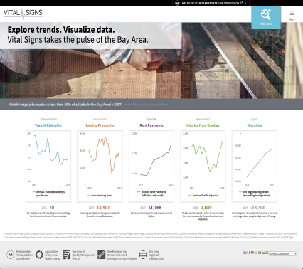 Vital Signs: Explore Trends, Visualize Data.